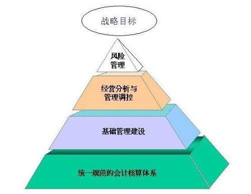 构建卓越企业责任管理体系 企业管理咨询的价值与路径