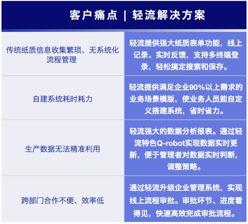 美达王携手轻流 数字化赋能钢铁制品龙头，解锁精益生产管理新范式