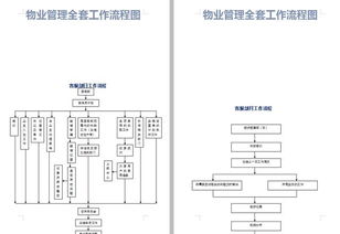 33个物业管理企业必备流程图 提升运营效率，打造管理神器