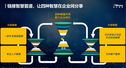 范厚华 企业管理升级的四个智慧