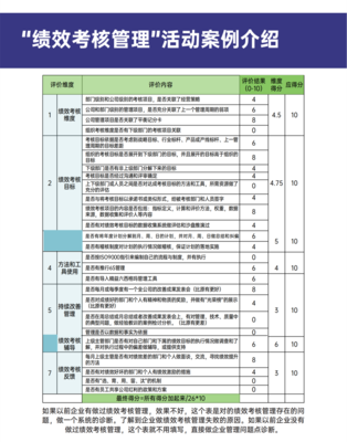 绩效考核管理 提升企业管理效能的咨询解决方案