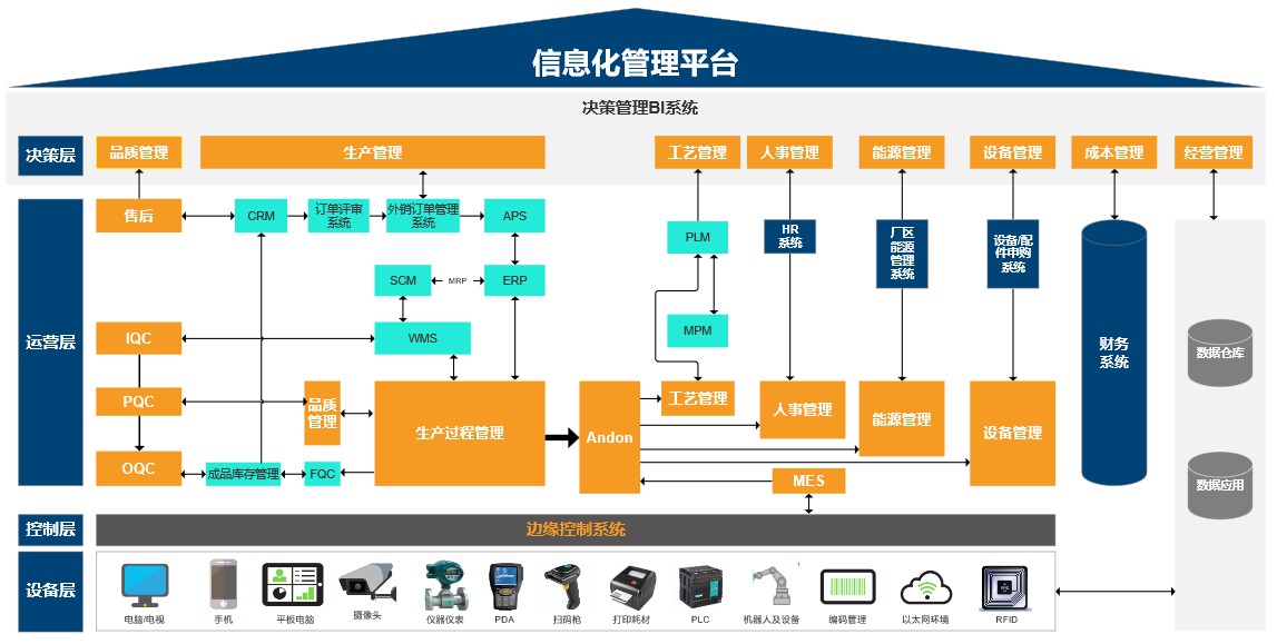 信息化架构模型图原型 提升企业管理效率的关键工具