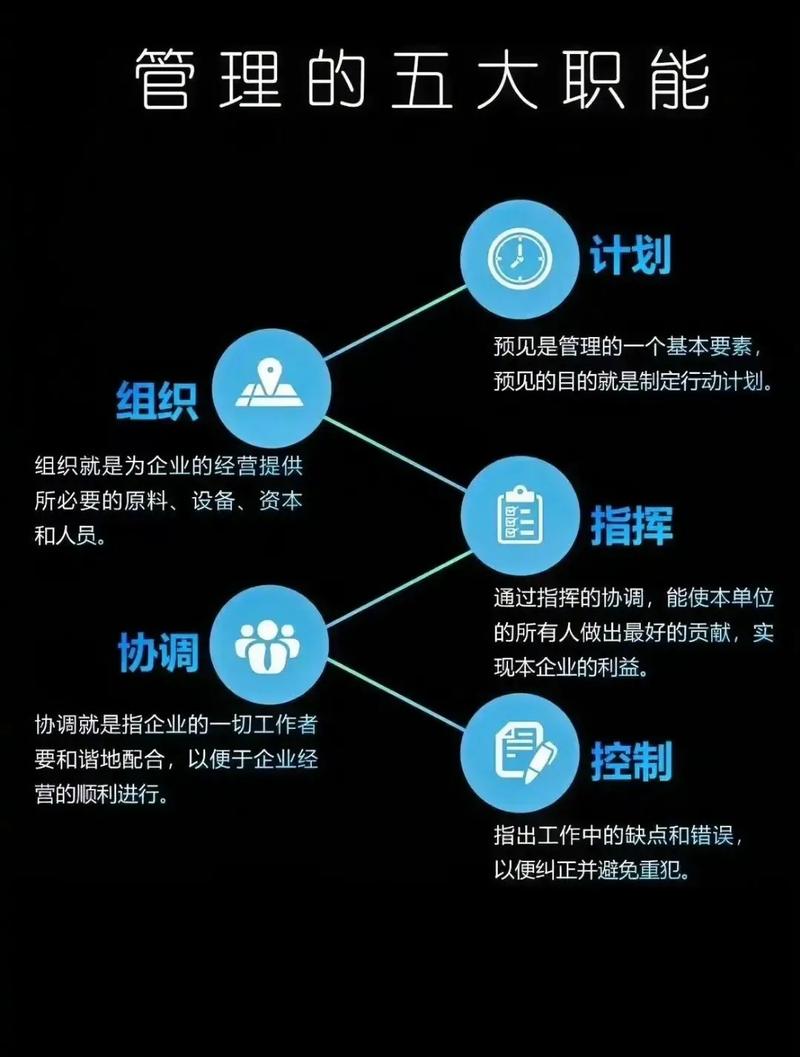 管理的五大核心职能 构筑卓越企业的基石