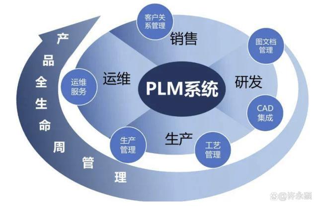加速创新 中型企业为何应积极拥抱产品生命周期管理